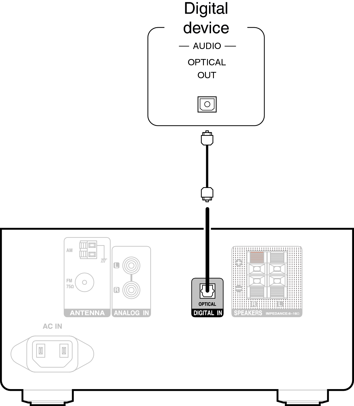 Conne Digital DT1